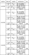 汉中华兴妇产医院适龄人群HPV疫苗接种惠民减免活动来啦！