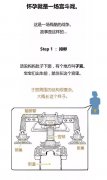 怀孕是场宫斗戏，原来我们来到人间这么不容易