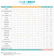  为了宝宝的健康，请爸爸妈妈们重视起儿童保健