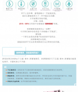 怀不上的女性，每4位就有1位被这种疾病困扰!