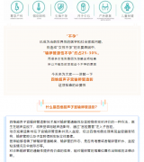 四维子宫输卵管超声造影术，助您好“孕”连连！